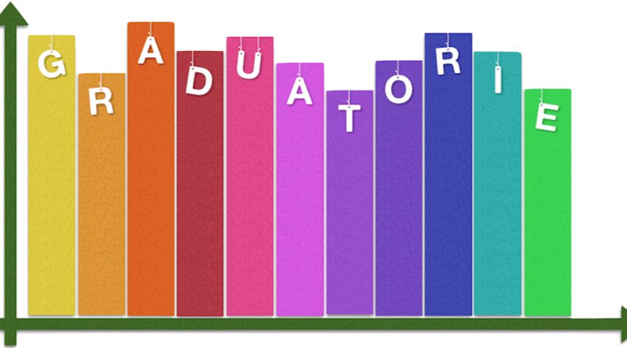 PUBBLICAZIONE GRADUATORIE PROVVISORIE INFANZIA A.S. 2026/2027
