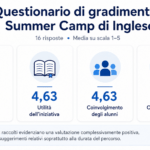 Questionario di gradimento – Summer Camp di Inglese